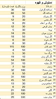 ادویه خشکبار حبوبات خوشمزه